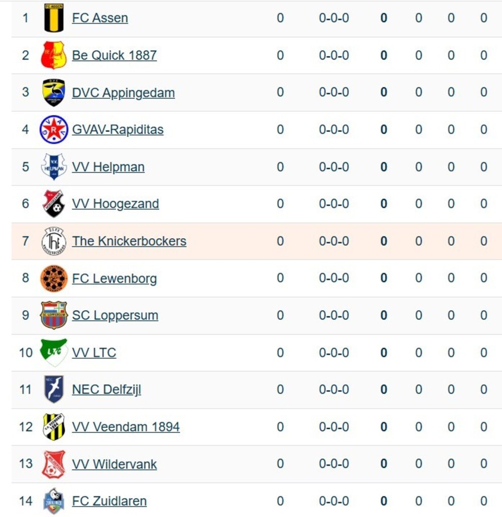 Competitie-indeling